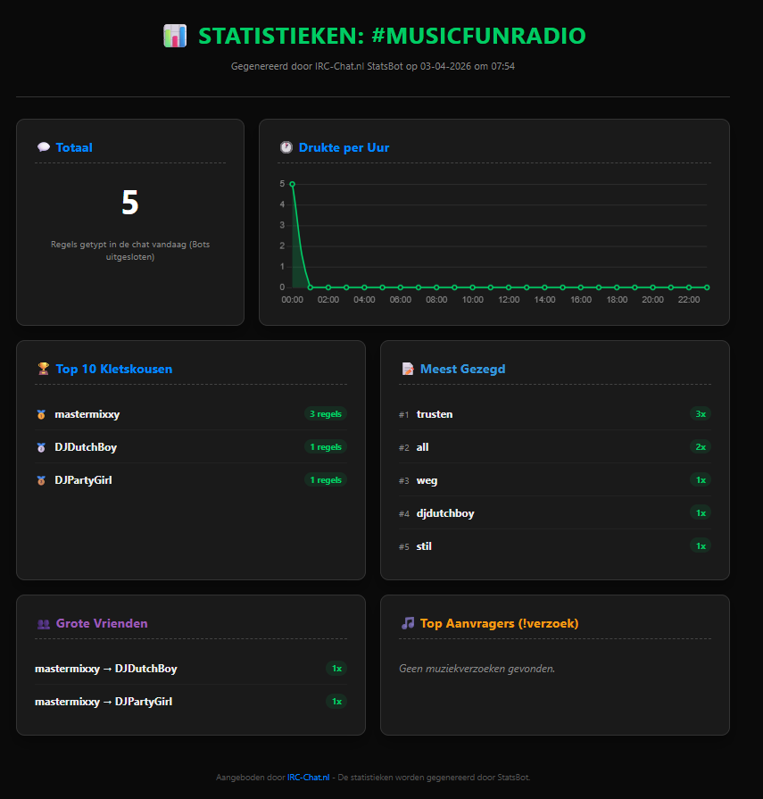 Screenshot van update